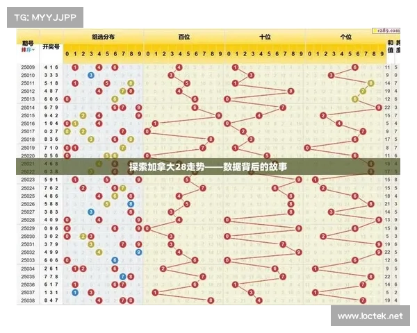 加拿大28预测技巧揭秘,掌握规律助你提高中奖几率分析与策略详解 加拿大28预测技巧揭秘,掌握规律助你提高中奖几率分析与策略详解